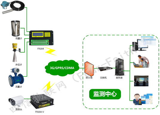 灌区信息化系统-四信物联网