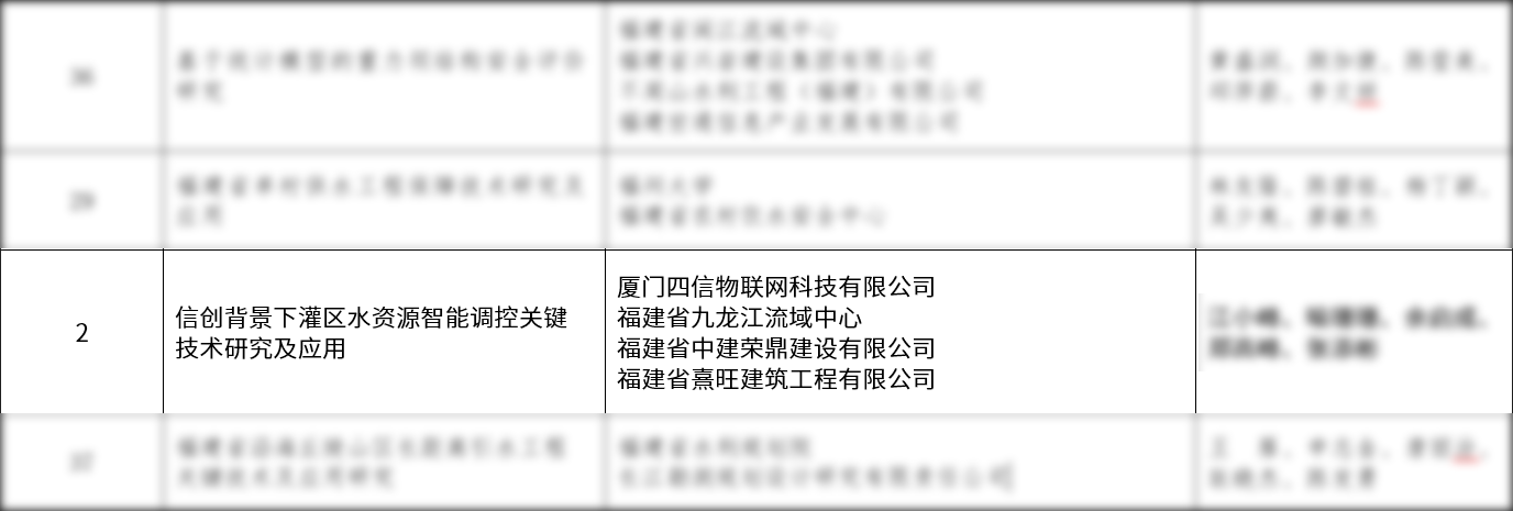福建水利科学技术奖四信物联网荣获三等奖