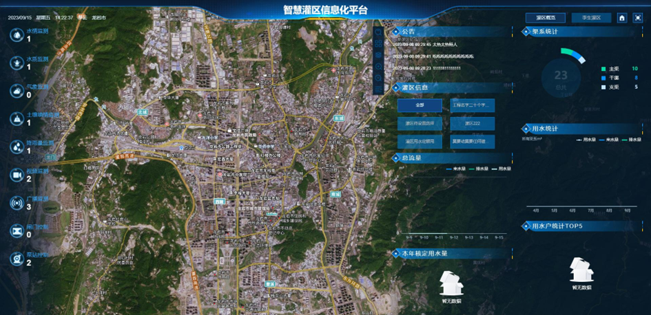 取用水监测计量一张图监管